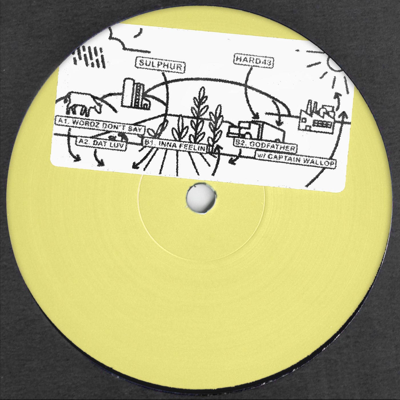 Cover - Sulphur, Captain Wallop - Godfather (Original Mix) Promo tools